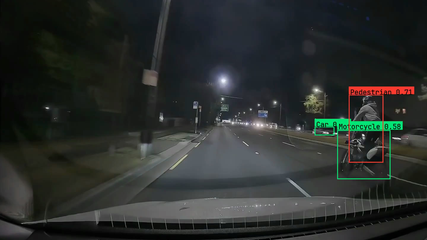 Night dashcam frame with boxes labelled Pedestrian 0.71, Motorcycle 0.58 and Car around a rider and a parked car.